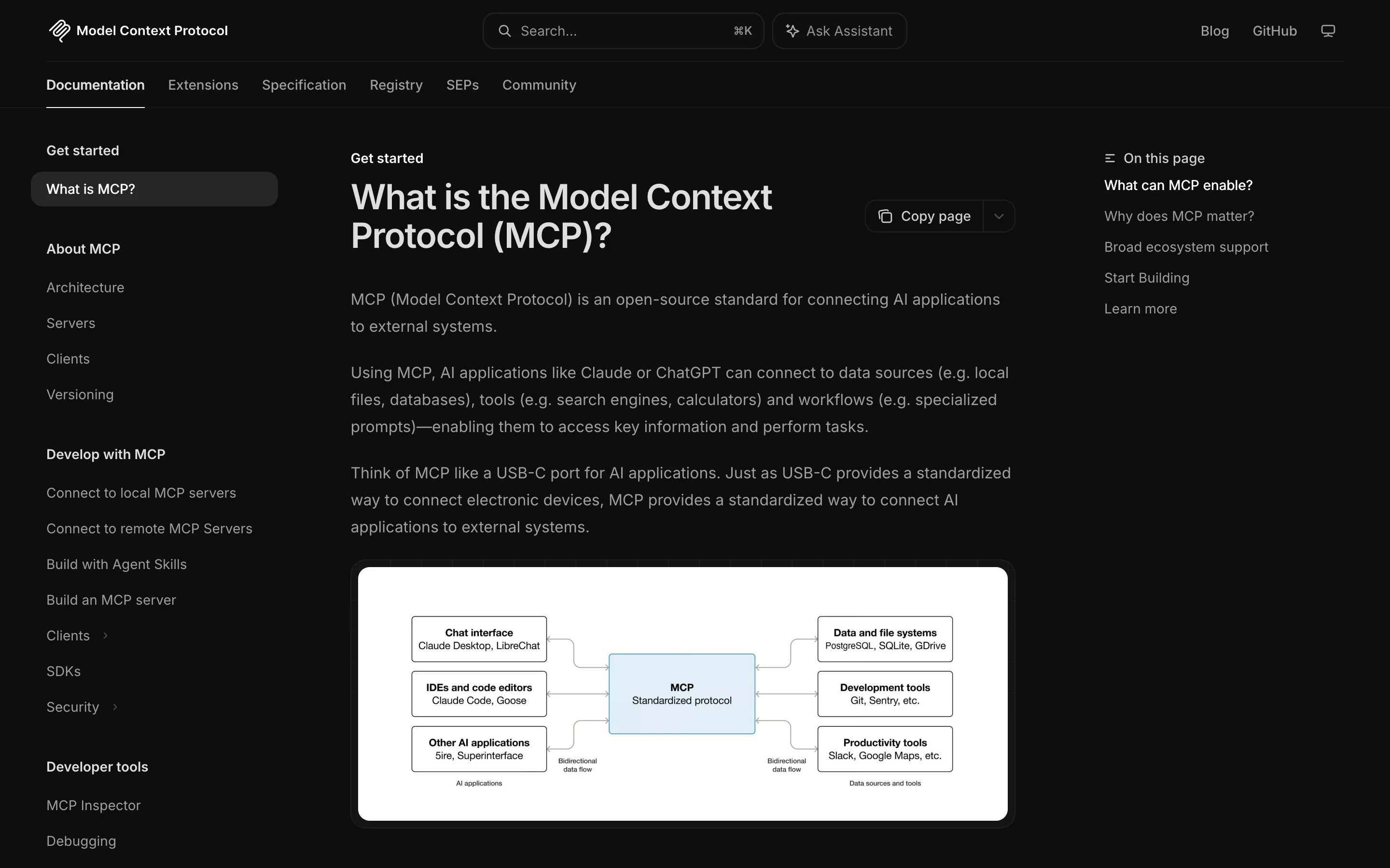 Страница Model Context Protocol: объяснение, что MCP это открытый стандарт связи ИИ с внешними сервисами, со схемой подключения Claude Code, GitHub, Slack