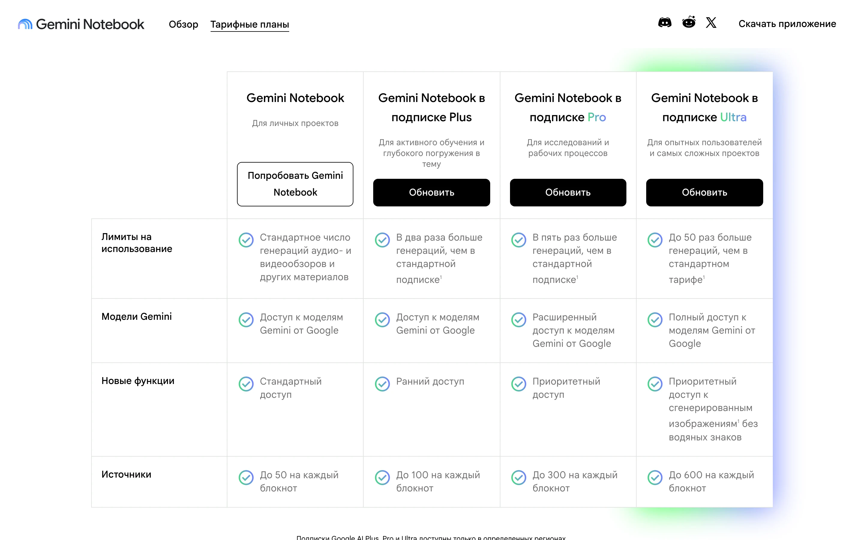 Тарифы Gemini Notebook (NotebookLM) на русском: бесплатный план и подписки Plus, Pro, Ultra с лимитами по источникам
